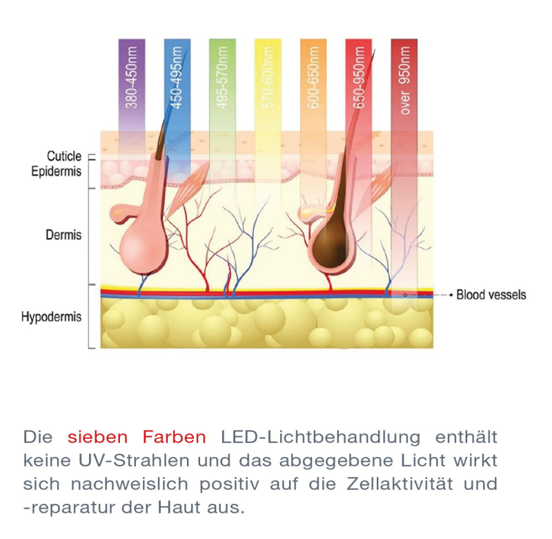 7 Farben LED-Lichtbehandlung